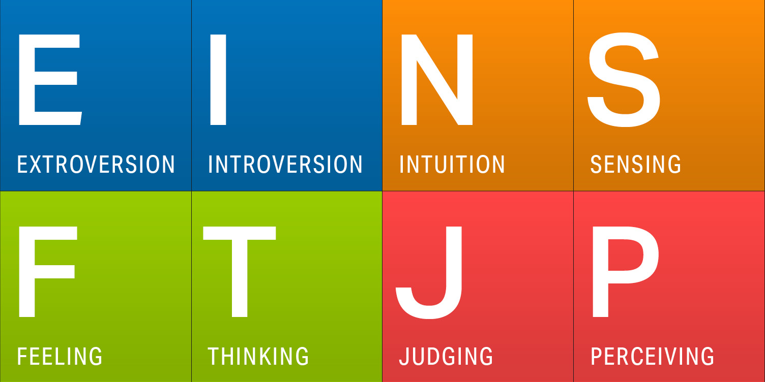 Undestanding your personality type – June 12th 2018 – Active Synapses